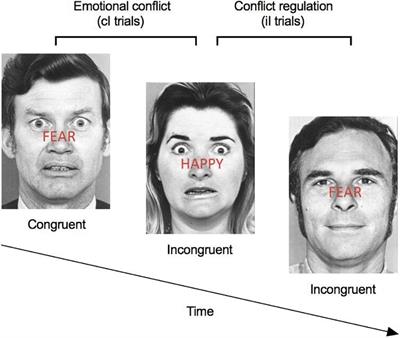 Adult Women First Exposed to Early Adversity After 8 Years Old Show Attentional Bias to Threat